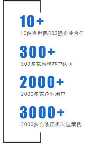 銀通是500強(qiáng)企業(yè)的共同選擇！